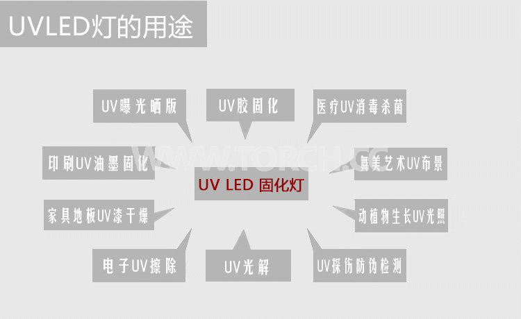 LED UV̻x365߀395ĺķN